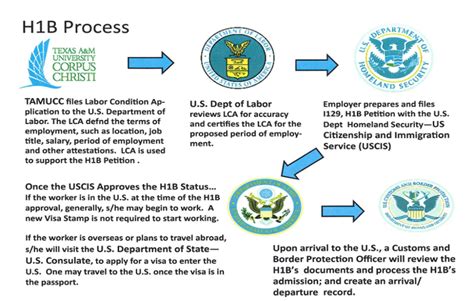 cnc machine operator lead qualifies for visa h1-b|h1b non immigration workers.